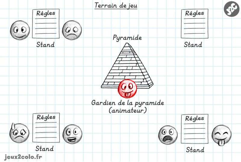 Terrain de jeu
