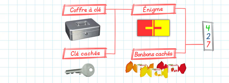 jeux2colo