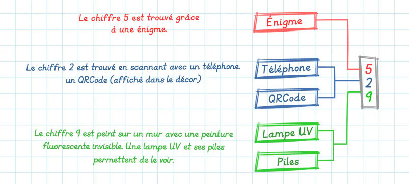 jeux2colo