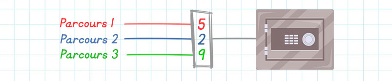 jeux2colo