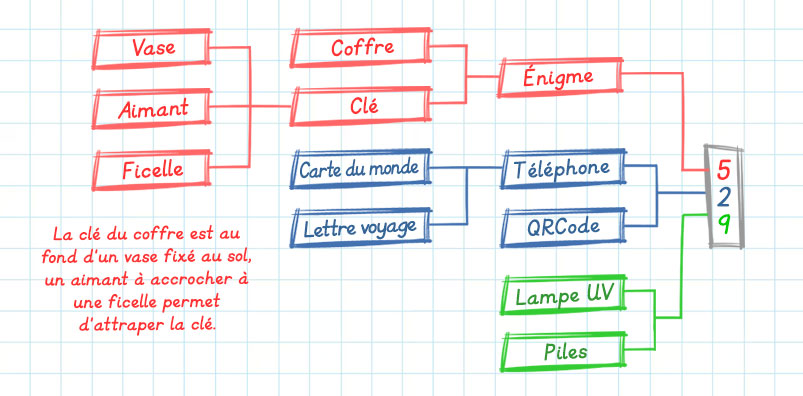 jeux2colo