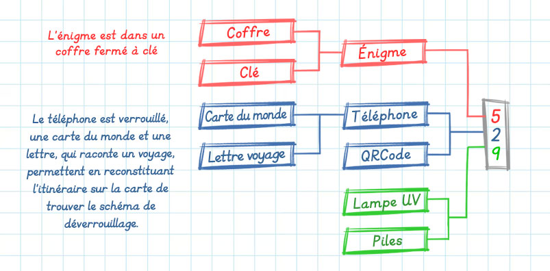 jeux2colo