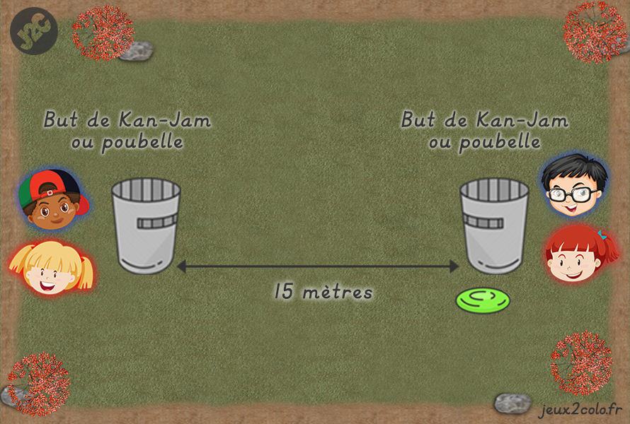 Kan-Jam - Terrain de jeu