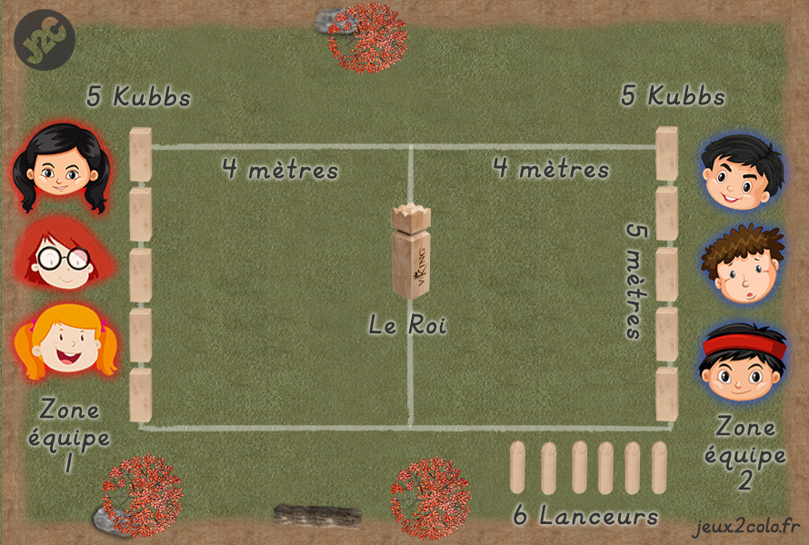 Kubb - Terrain de jeu