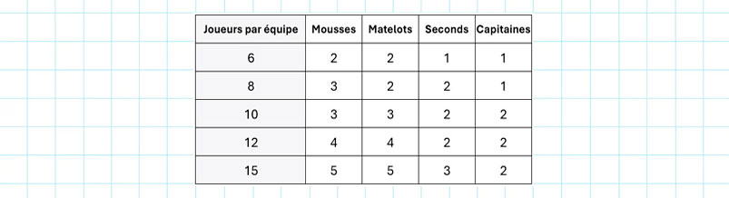 Cap sur le tr&eacute;sor