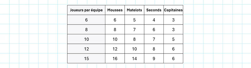 Cap sur le tr&eacute;sor